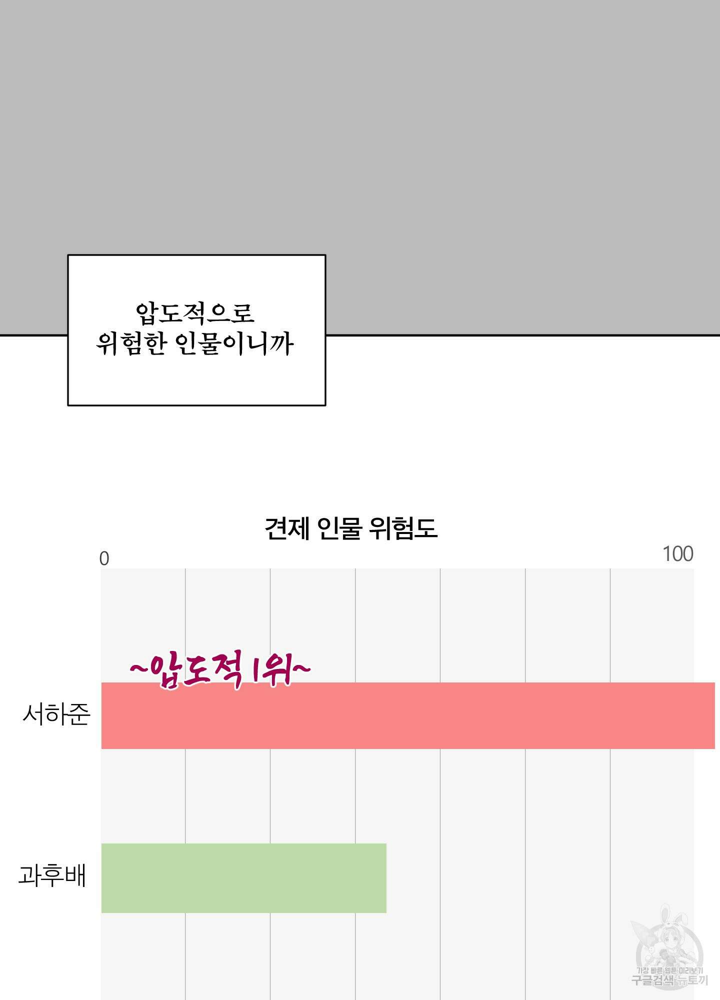 행방불명 로맨스 17화 42