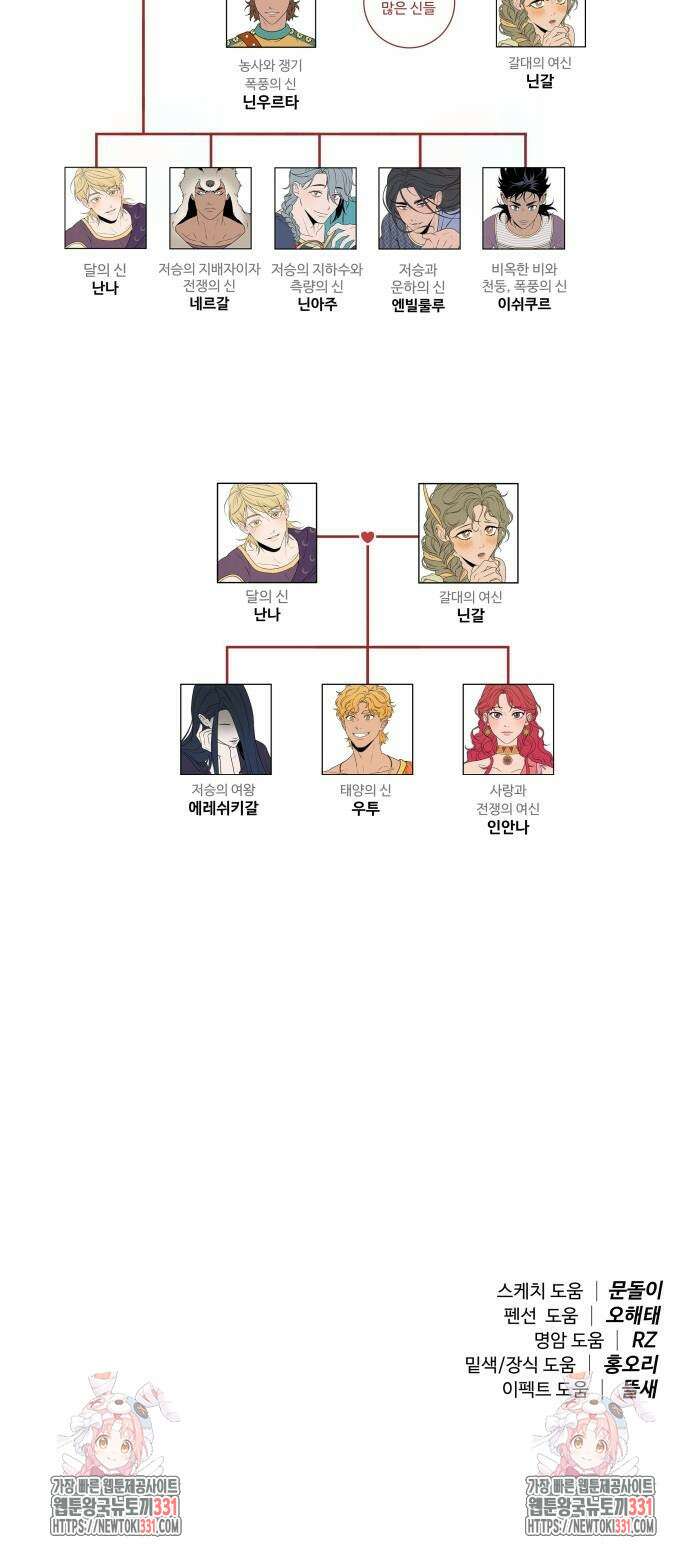 홍끼의 메소포타미아 신화 20화 69