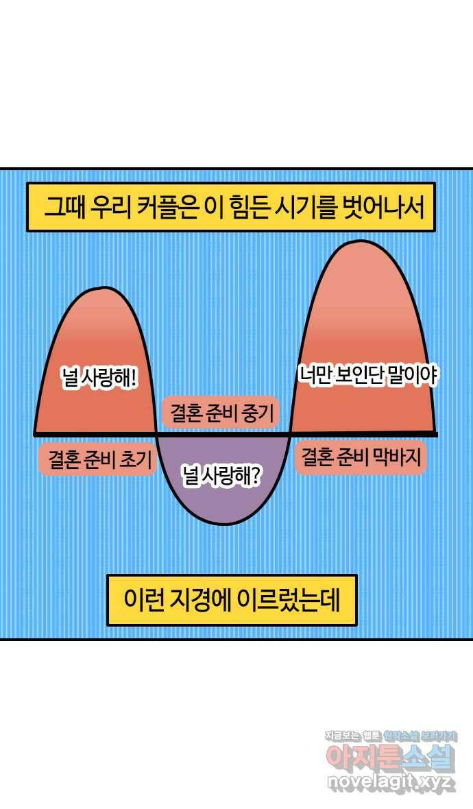 유부 감자 31화 우당탕탕 결혼식 (1) 3