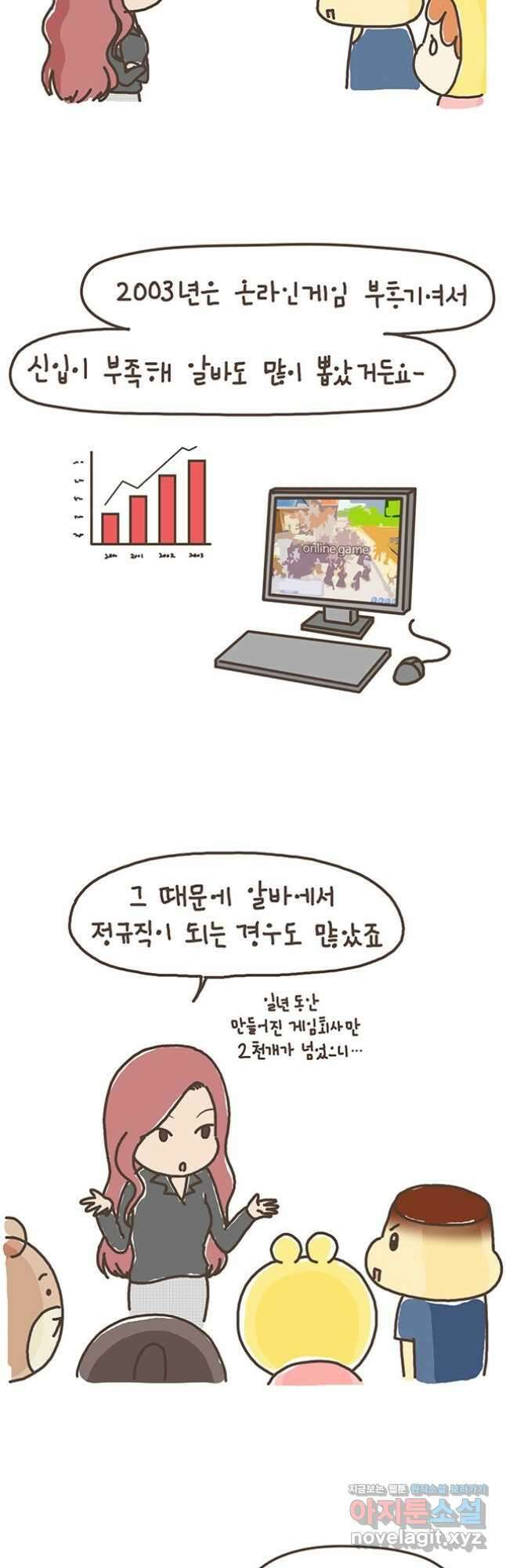 게임회사 여직원들 66화 2