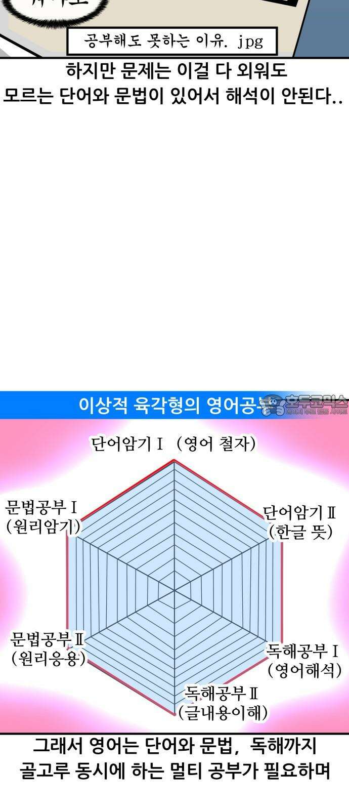 K학원 생존기 41화 - [과목공감] 영어 특 9