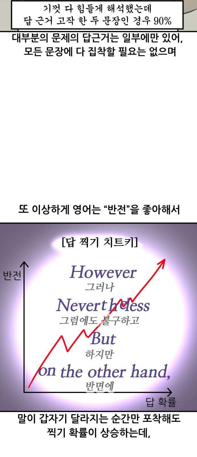 K학원 생존기 41화 - [과목공감] 영어 특 14