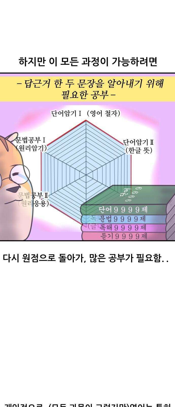 K학원 생존기 41화 - [과목공감] 영어 특 16
