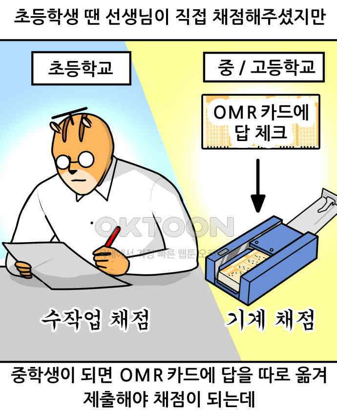 K학원 생존기 52화 - OMR카드 5