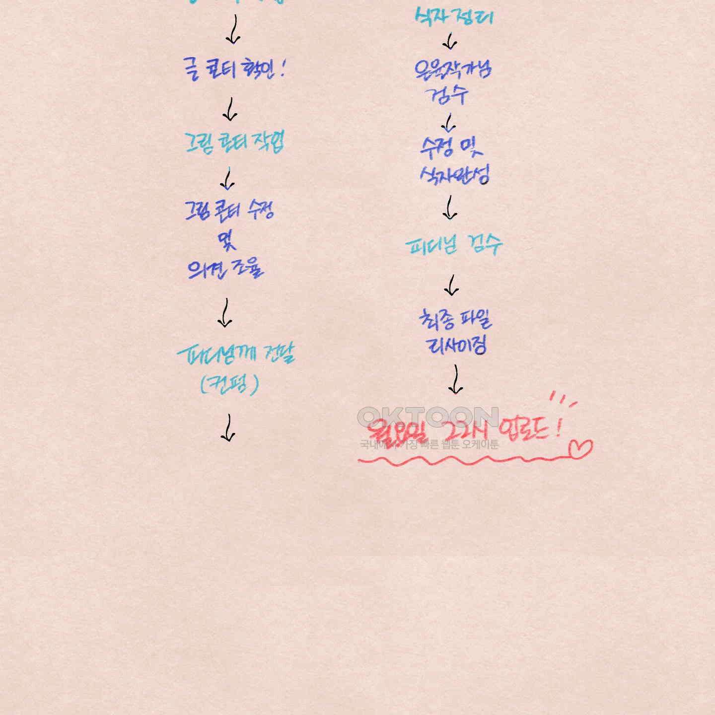 온더닷 [시즌1 후기] 28