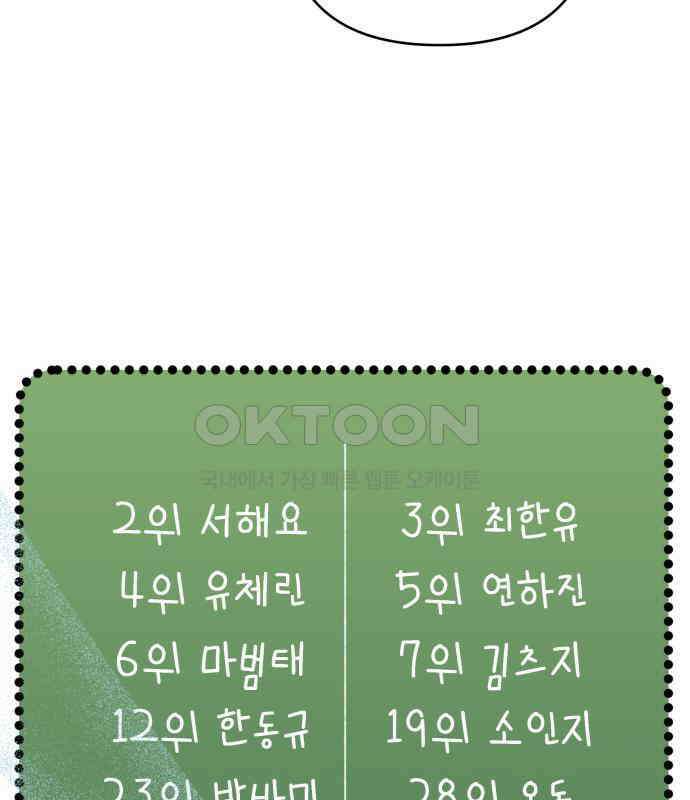 한국에서 히어로 하기 힘들더라 9화 1차 순위발표식 158