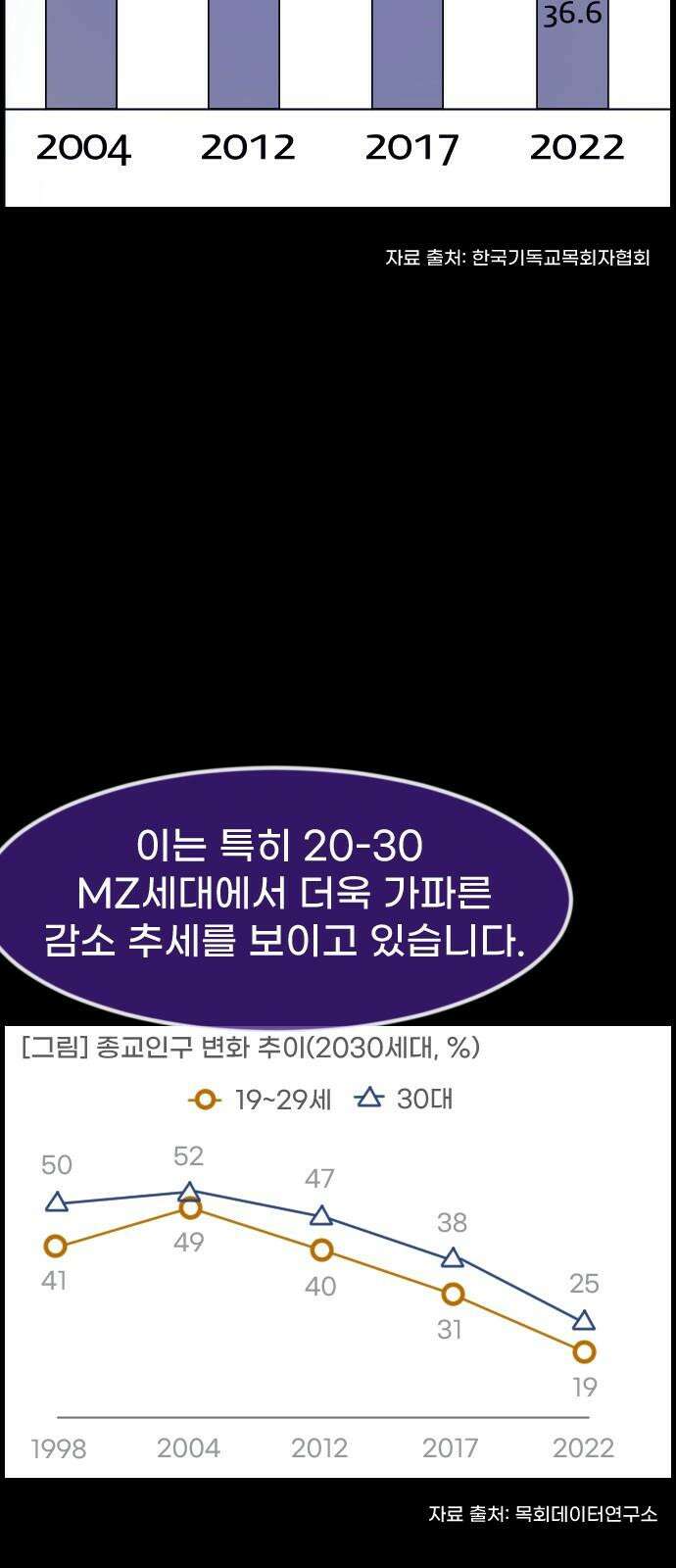 원주민 공포만화 397화 1회 토론 7