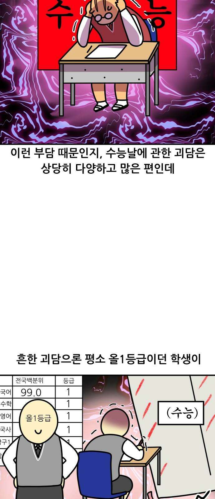 K학원 생존기 102화 - 정시란 무엇인가 11