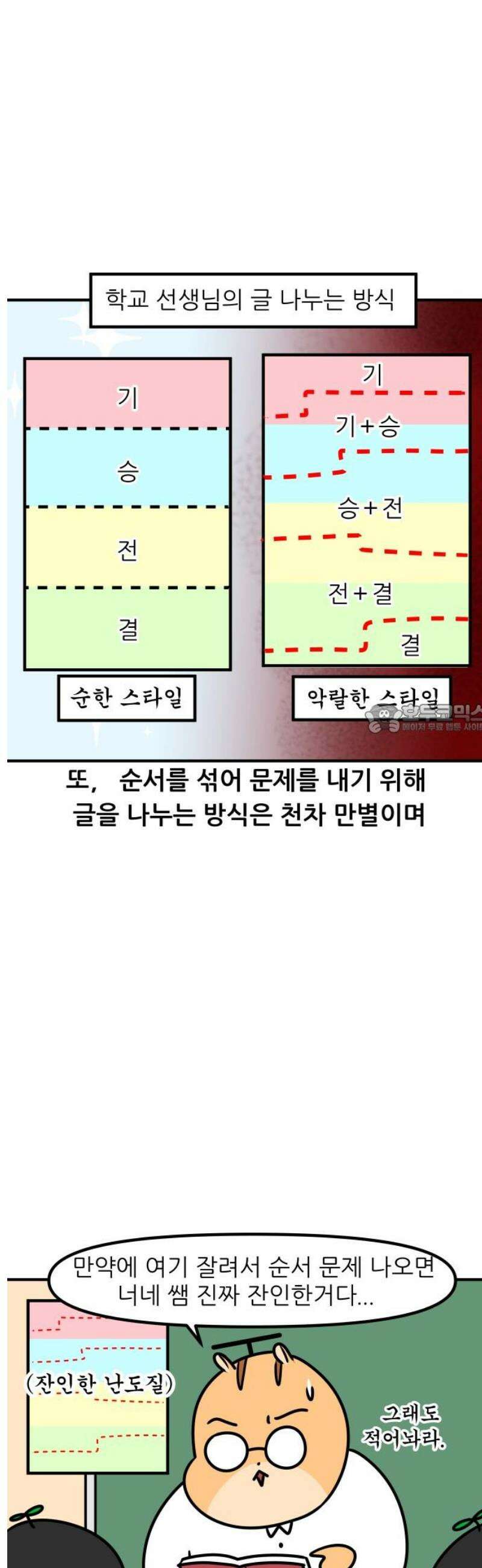 K학원 생존기 113화 - 시험예상 적중문제(2) 6