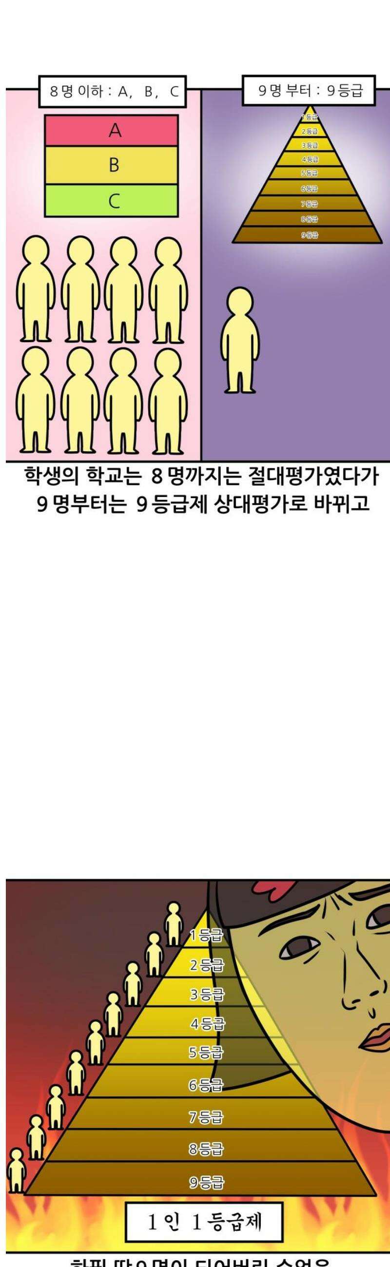 K학원 생존기 134화 - 고교학점제(2) 3