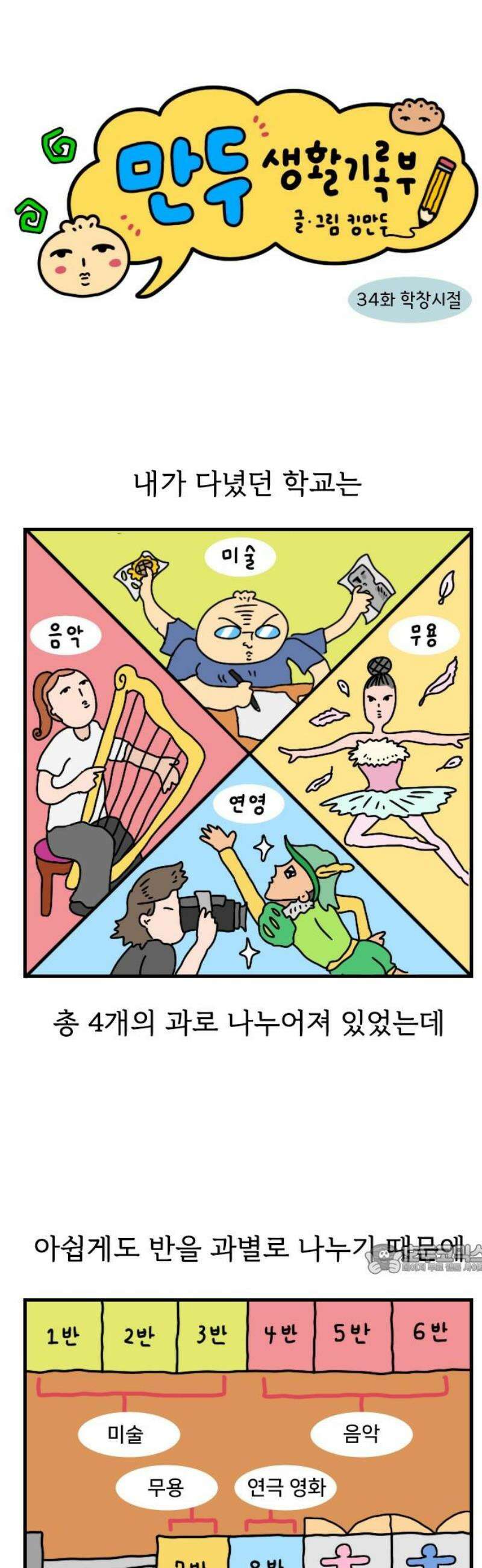 만두 생활기록부 34．학창 시절 2