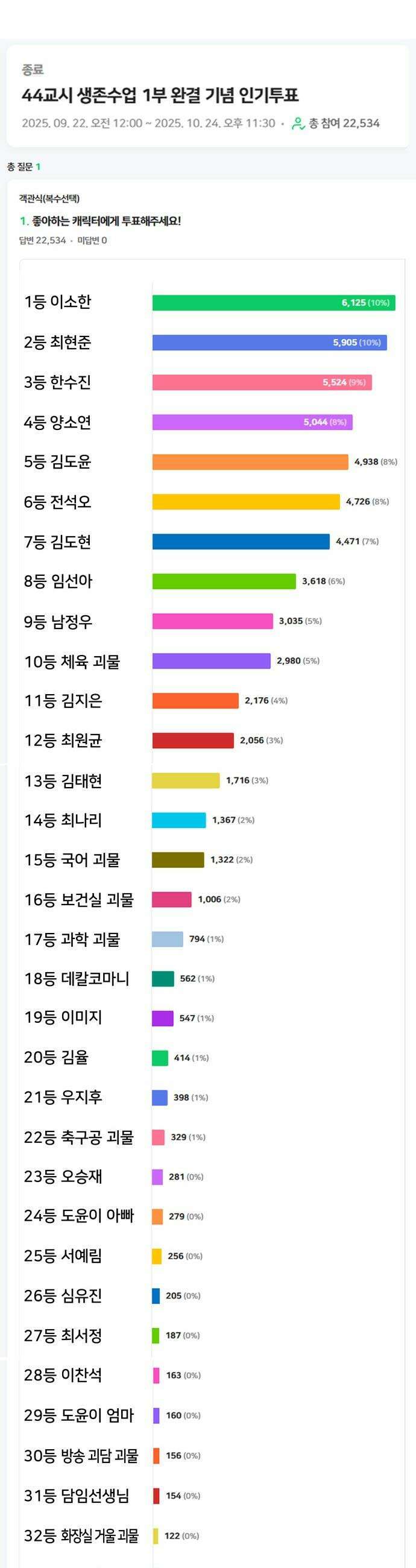 44교시 생존수업 - 1부 후기 9