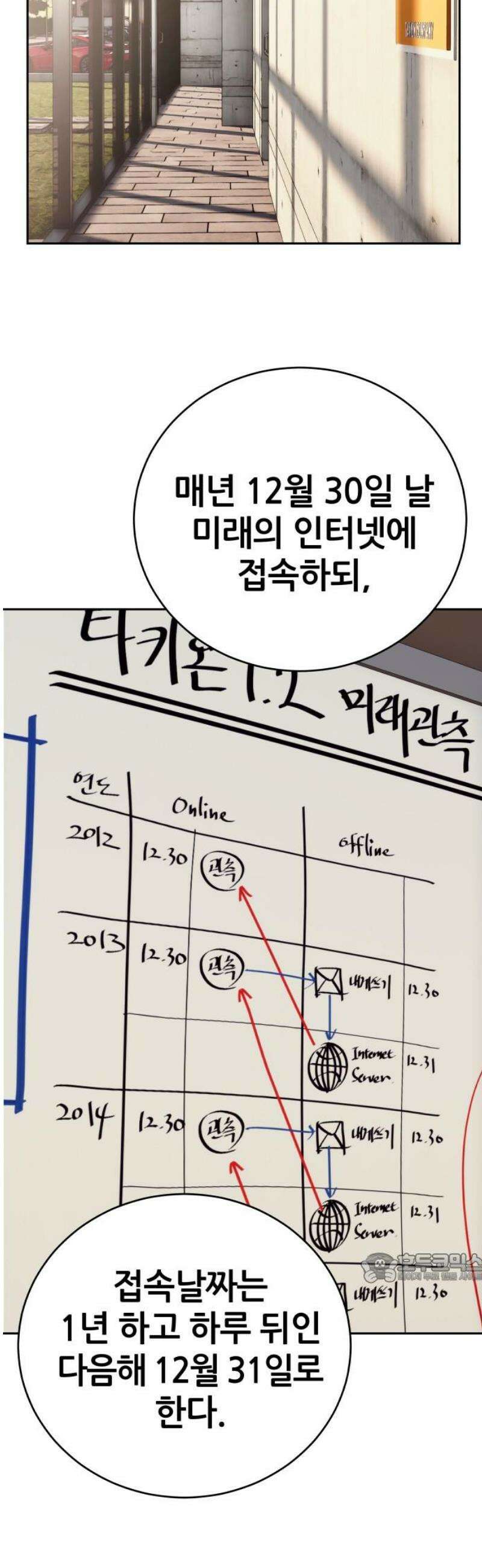 타임머신 만들기 13화 2