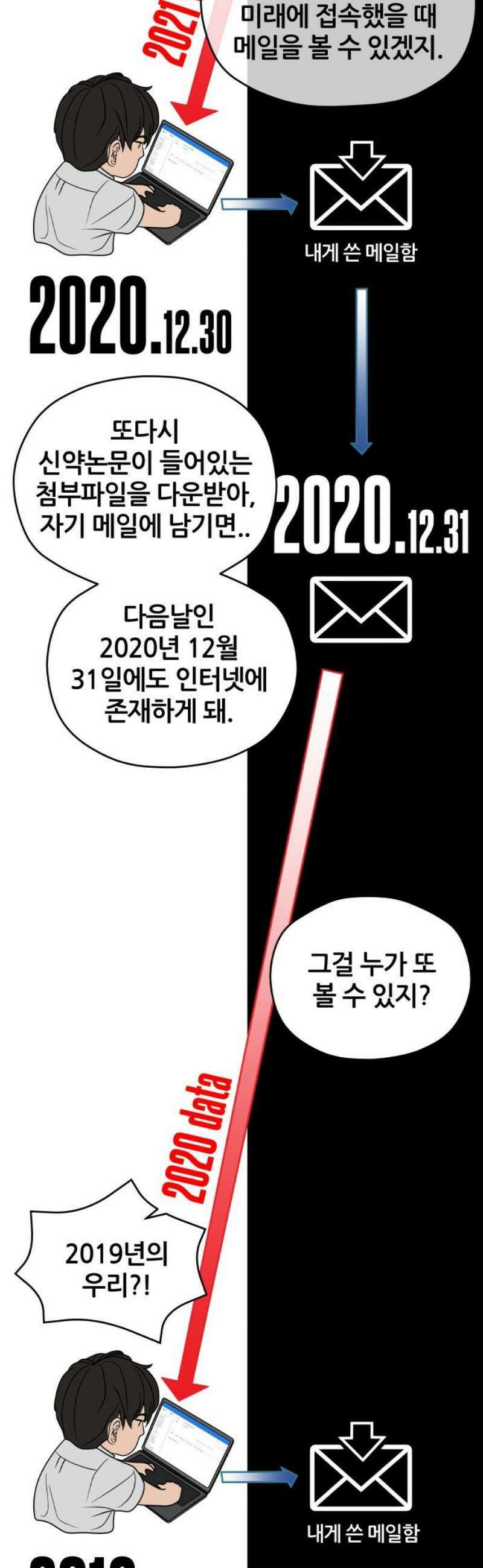 타임머신 만들기 13화 6