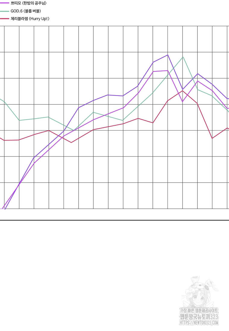 1년차 만렙 매니저 112화 21