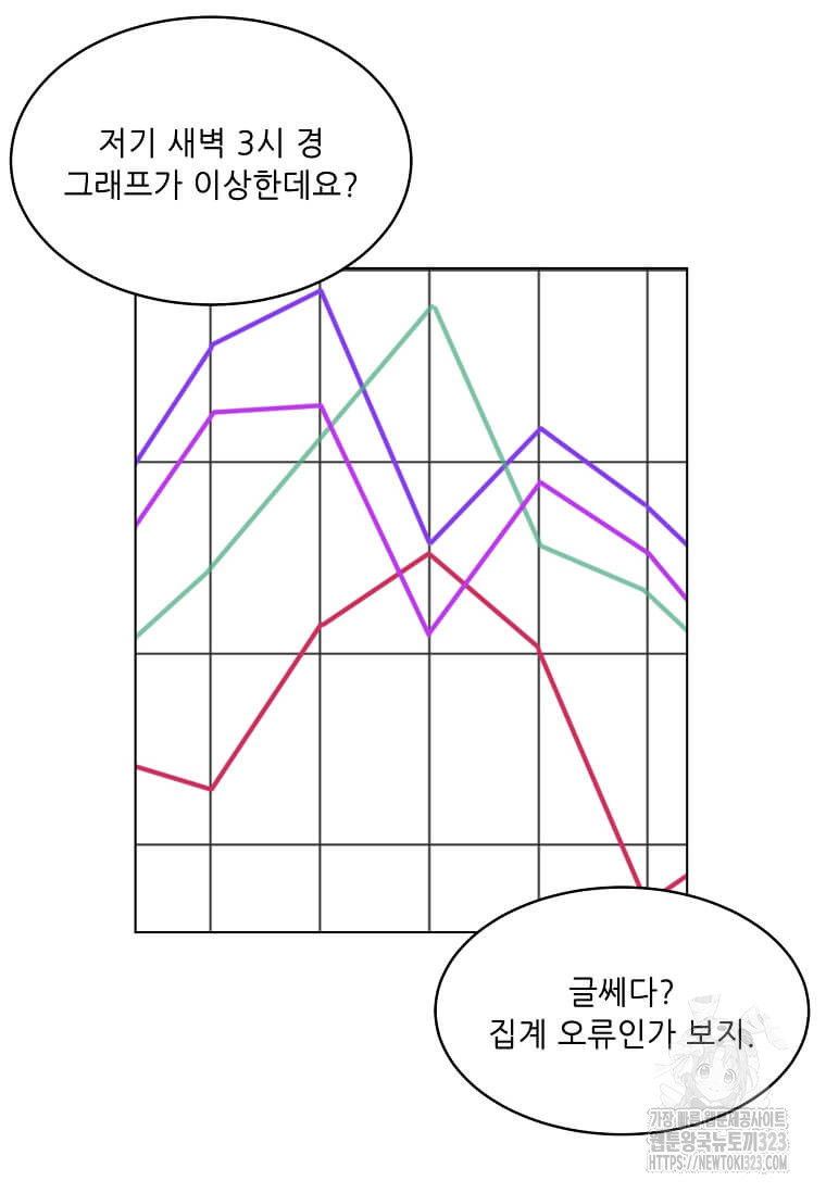 1년차 만렙 매니저 112화 22